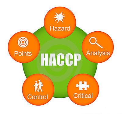 HACCP认证咨询