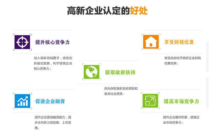 国家高新技术企业的好处
